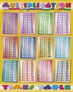 POSTER MULTIPLICATION TABLE (40.6X50.8CM)