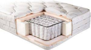  LINEA STROM POCKET SPRINGS SENSITIVE